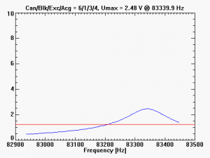 Cantilever resonance scan