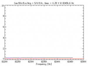 MIDAS frequency scan from the DSH commissioning slot